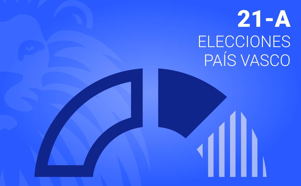 Estos son los resultados de las elecciones vascas en Etxebarri - PNV gana con el 41.38% de los votos
