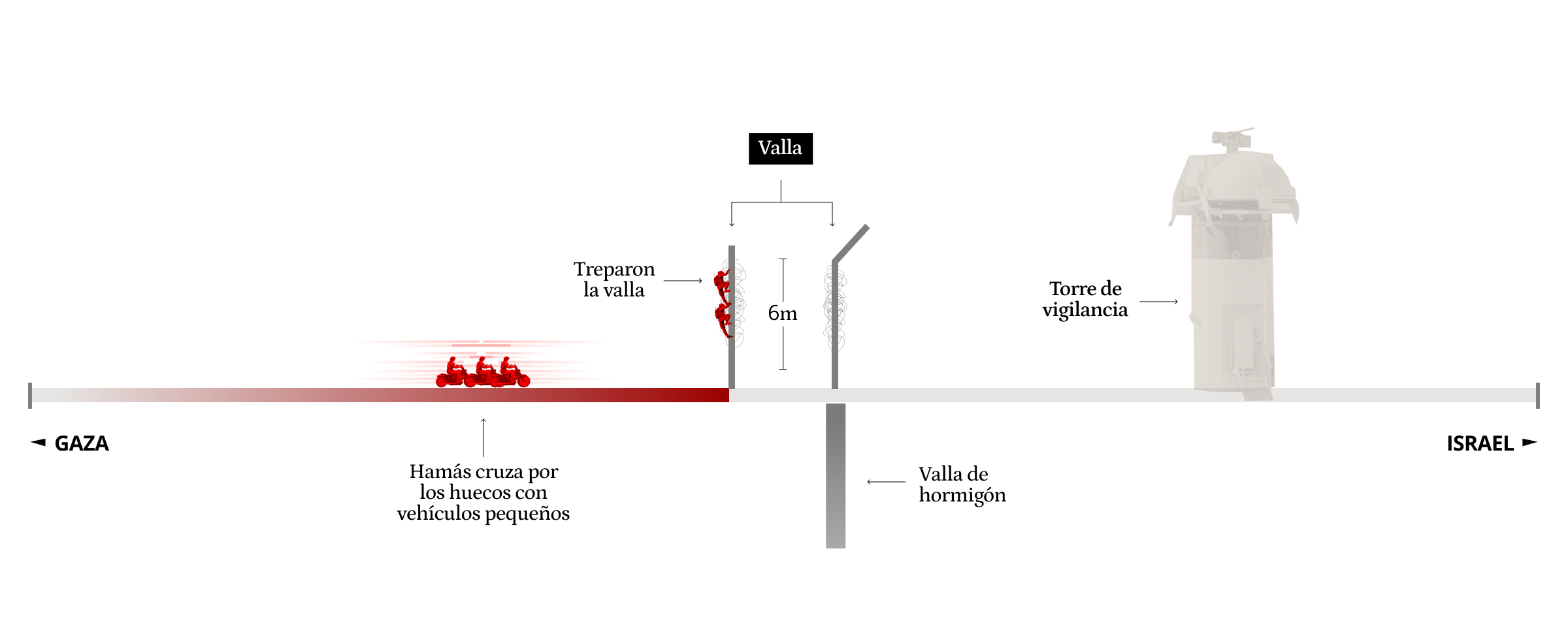 Infografía de como Hamás desde la Franja de Gaza rompio la valla para entrar en Israel