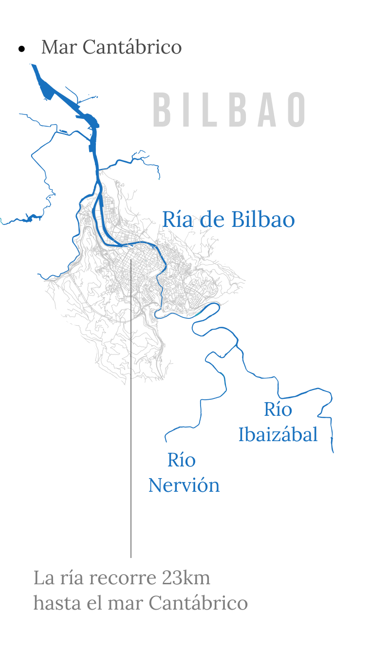 mapa de la ría de Bilbao