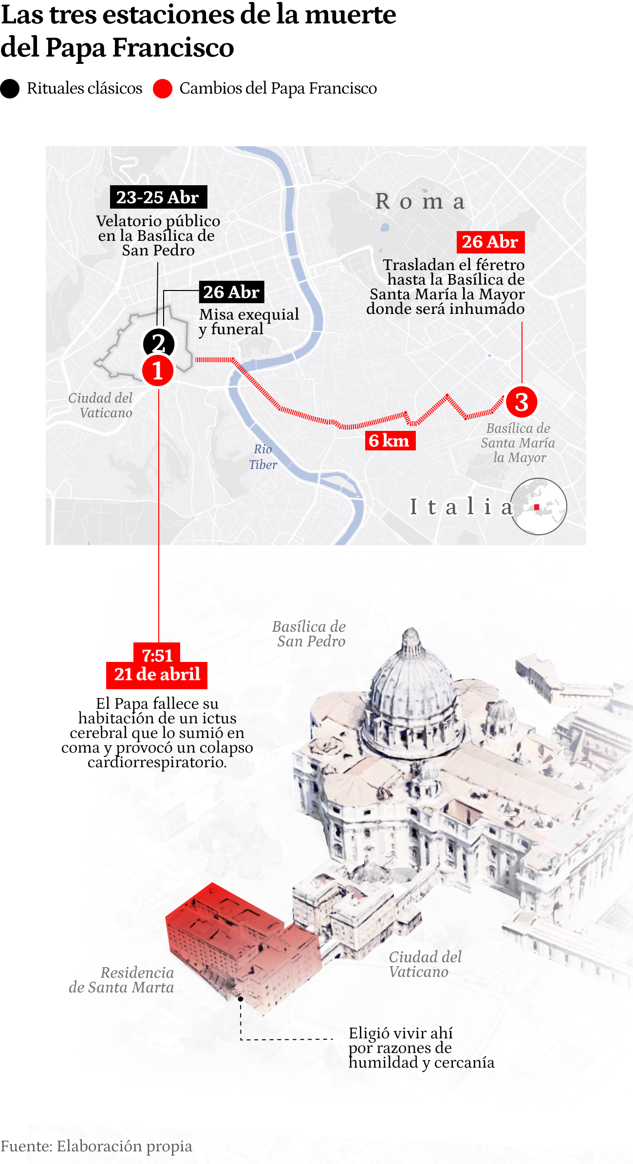 Las tres estaciones de la muerte
del Papa Francisco