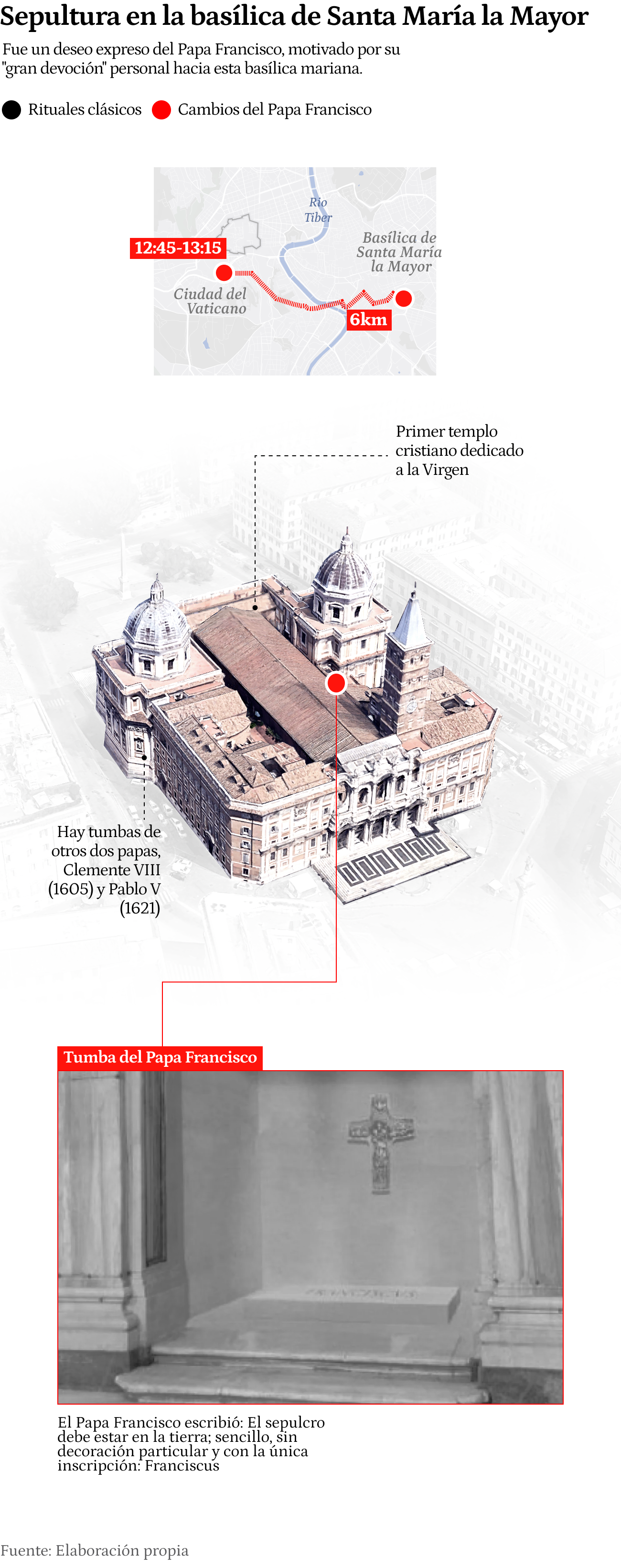 Infografía de la sepultura en la basílica de Santa María la Mayor