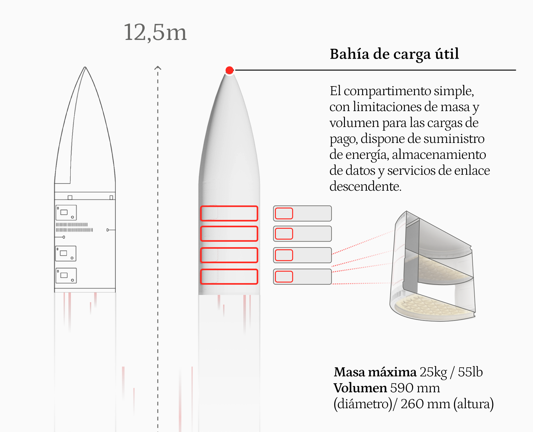 Cabeza del cohete Miura 1