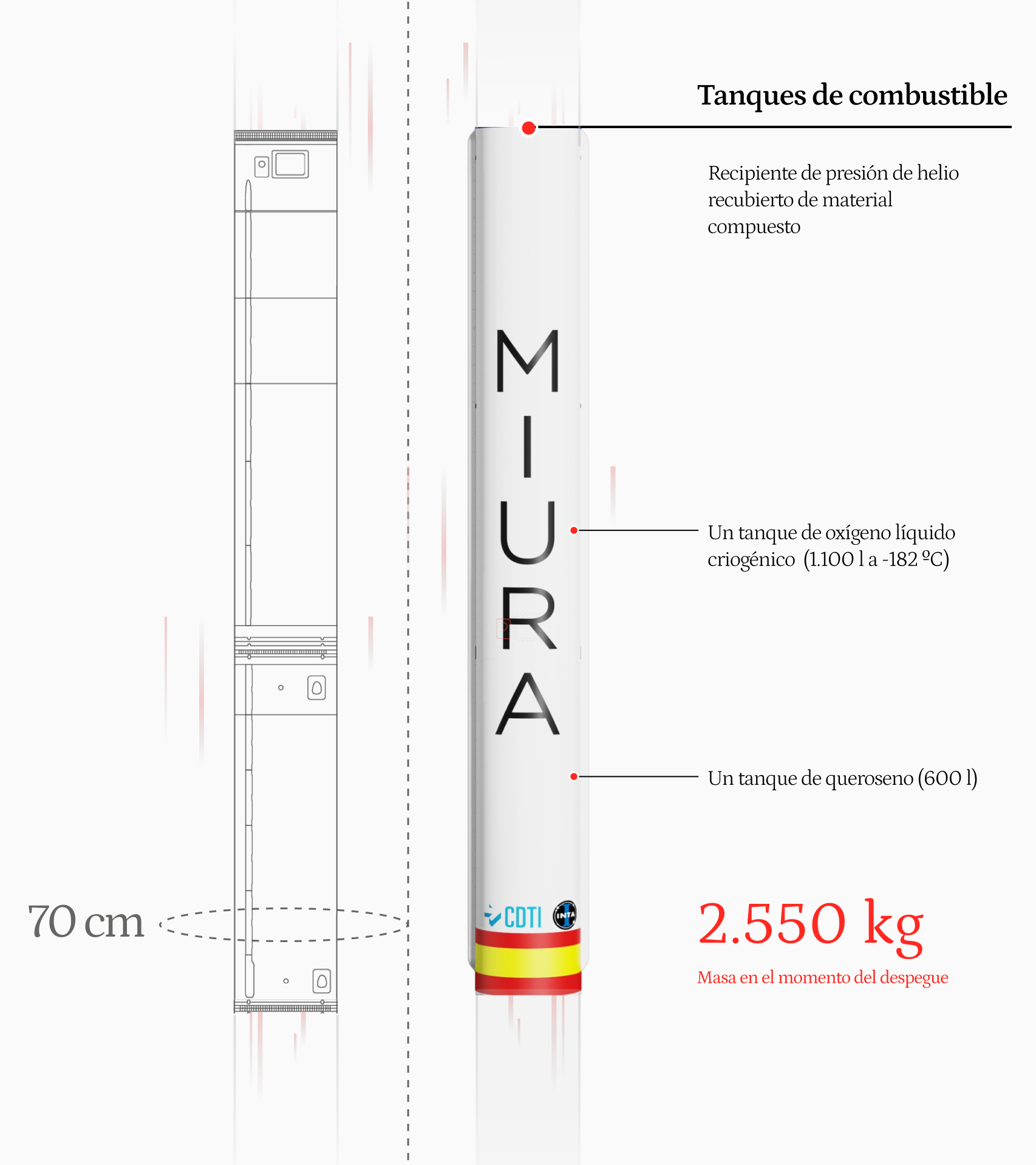 Parte de los tanques del cohete Miura 1