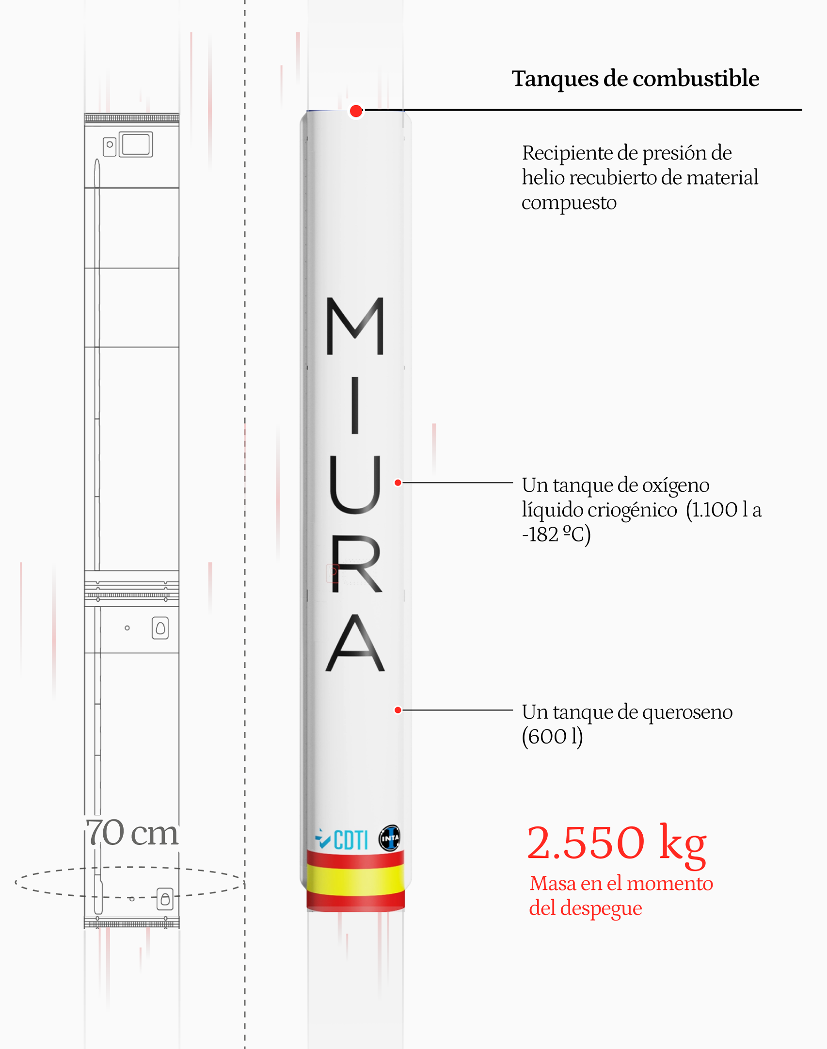 Parte de los tanques del cohete Miura 1