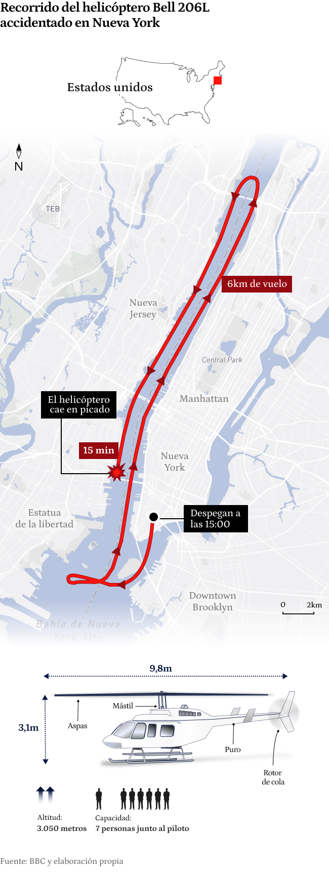 Infografía sobre el recorrido que hizo el helicóptero accidentado en Nueva York