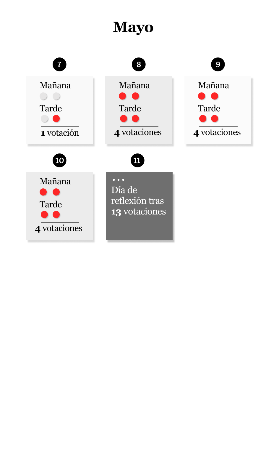 En este scroll aparece una imagen que sintetiza una de las partes del proceso de elección del papa, llamado Cónclave,
              donde aparece cómo se realizaría la primera sesión de votaciones
