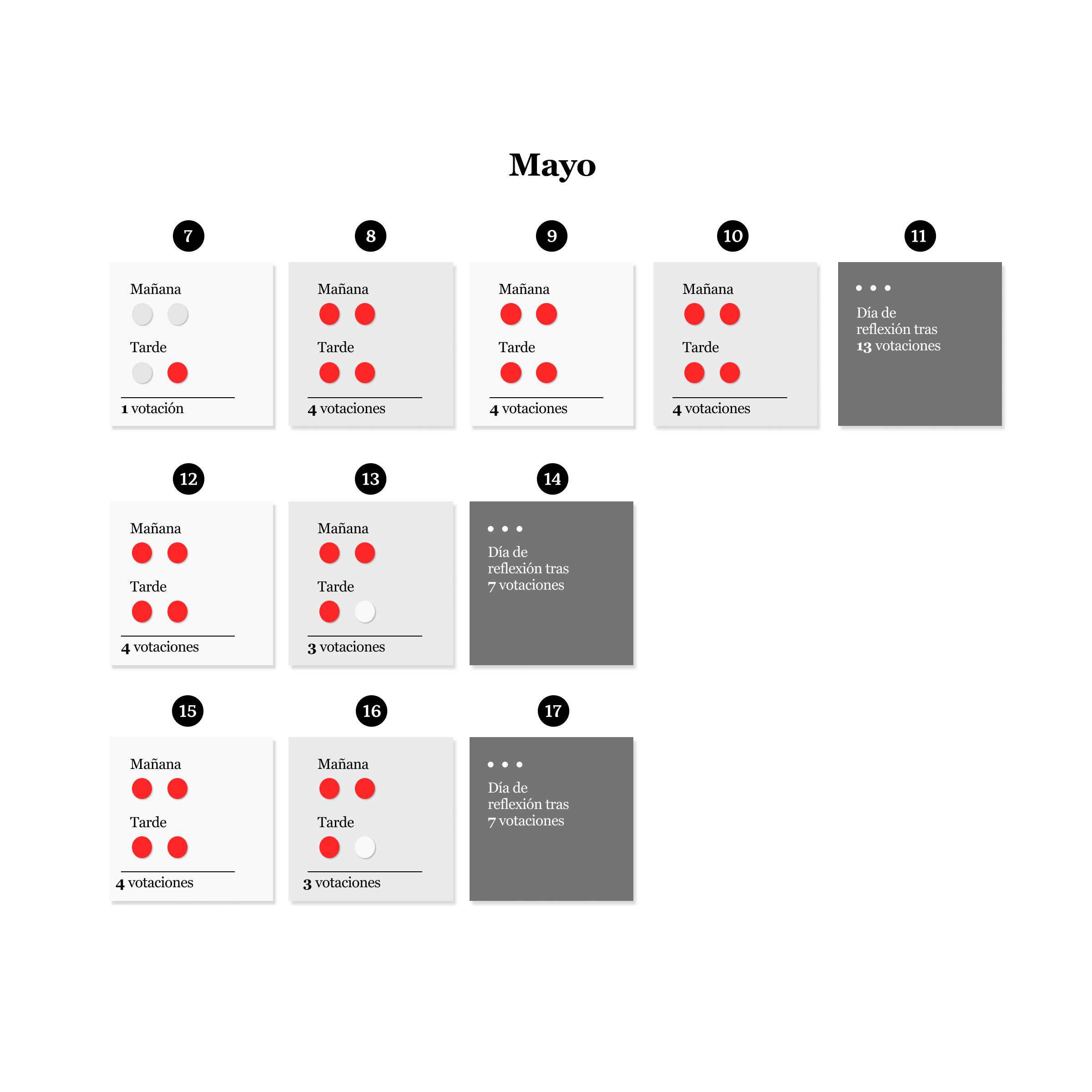 En este scroll aparece una imagen que sintetiza una de las partes del proceso de elección del papa, llamado Cónclave,
              donde aparece hasta dónde se podrían extender las votaciones