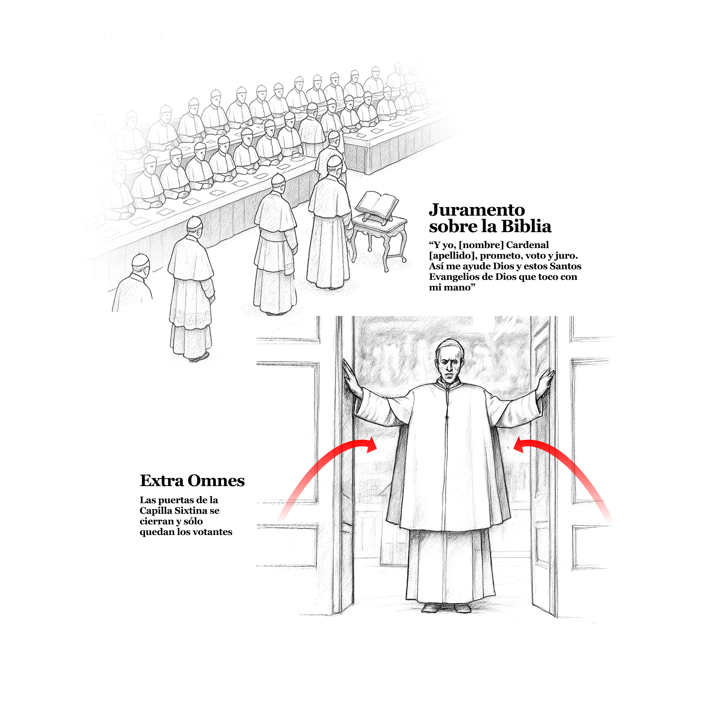 En este scroll aparece una ilustración sobre una de las partes del proceso de elección del papa, llamado Cónclave,
              donde aparece el clérigo que cierra las puertas de la Capilla Sixtina y pronuncia 'Extra Omnes'