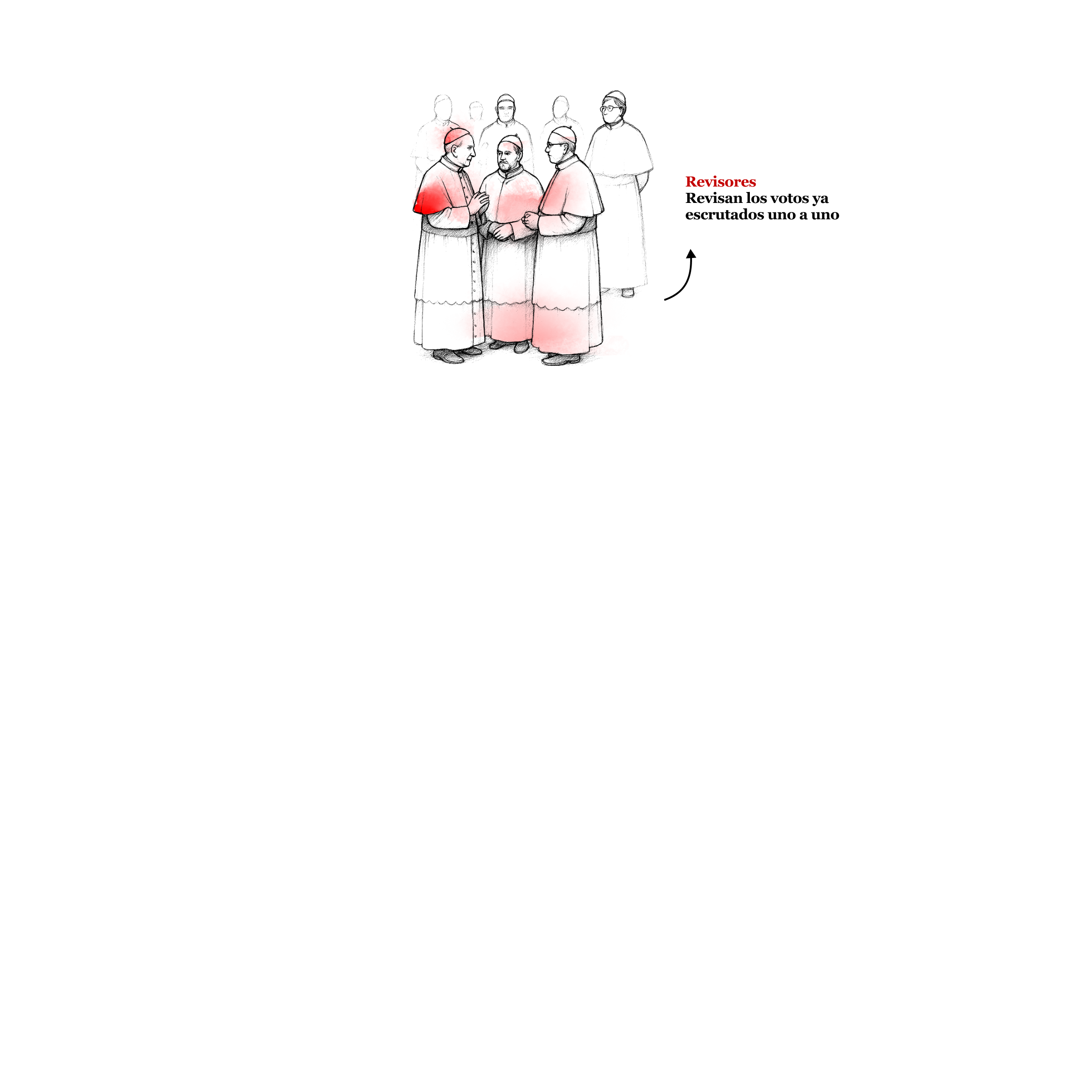 En este scroll aparece una ilustración sobre una de las partes del proceso de elección del papa, llamado Cónclave,
              donde se explica el rol de los revisores, que revisan los votos ya escrutados uno a uno