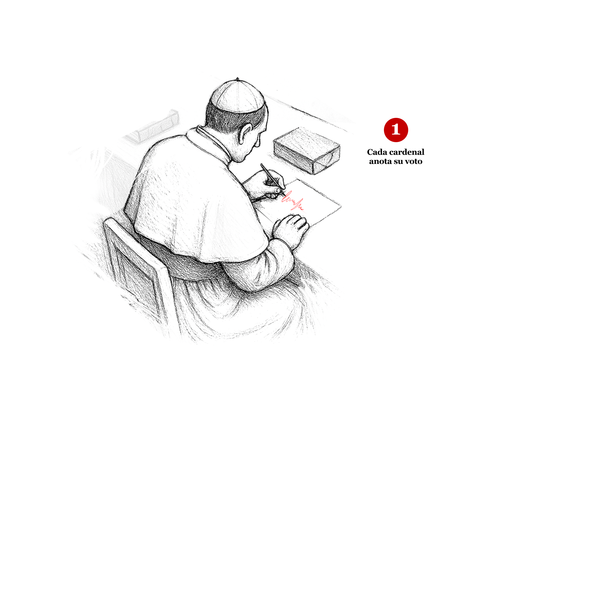 En este scroll aparece una ilustración sobre una de las partes del proceso de elección del papa, llamado Cónclave,
              donde se ilustra cómo cada cardenal apunta su voto en un papel