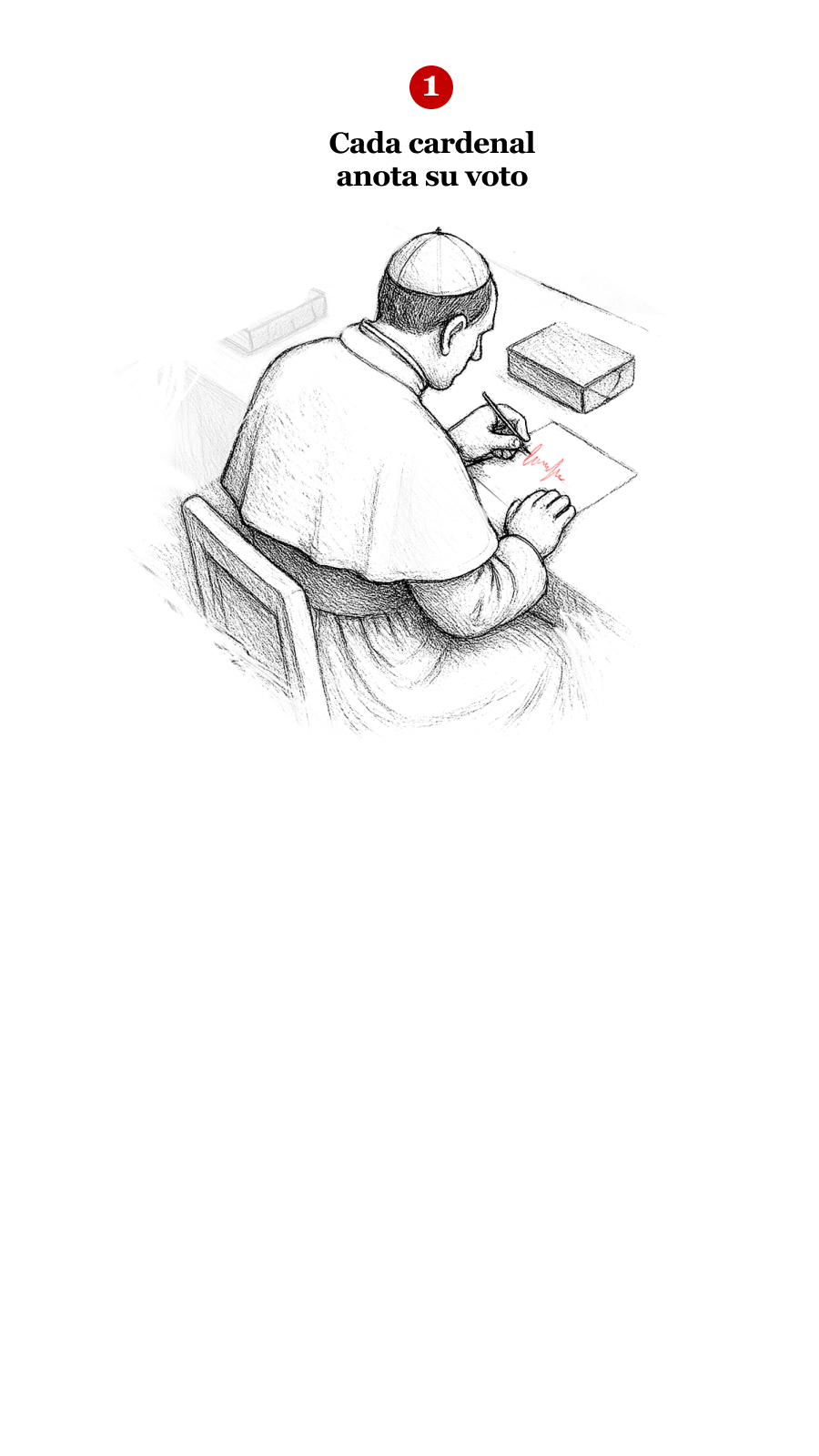 En este scroll aparece una ilustración sobre una de las partes del proceso de elección del papa, llamado Cónclave,
              donde se ilustra cómo cada cardenal apunta su voto en un papel